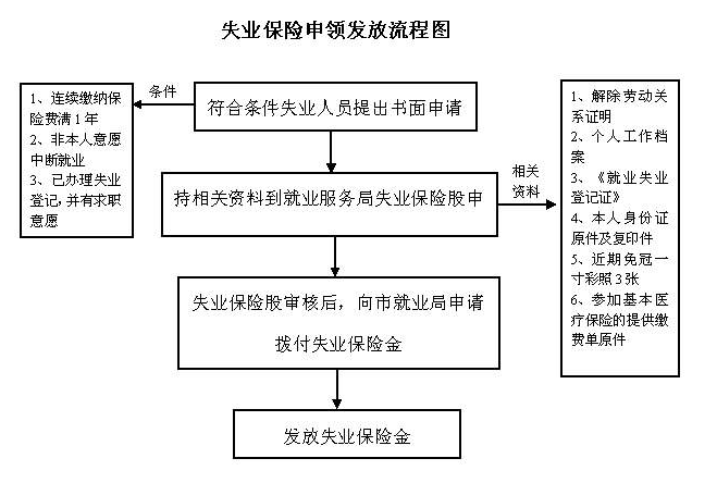 失业金领取者如何同时申请工伤赔偿与相关政策解析