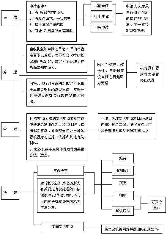 人员认定工伤流程：从申请、调查到认定与补偿全解析