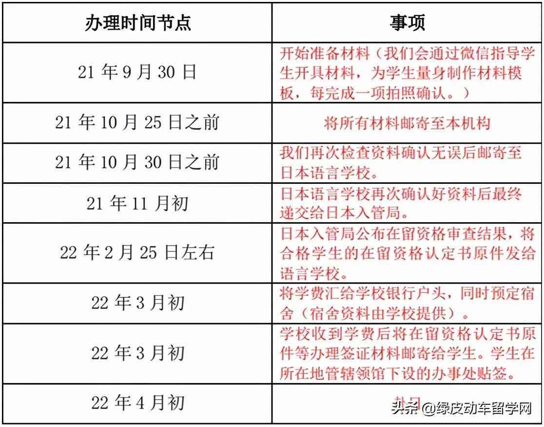 工伤认定全攻略：必备材料清单及申请流程详解