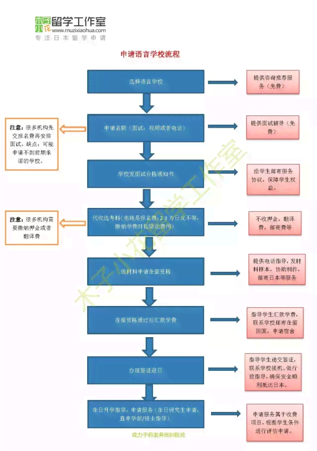 工伤认定全攻略：必备材料清单及申请流程详解