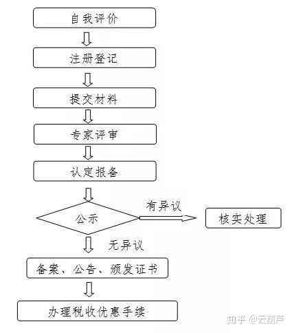 办理认定工伤流程：从申请、审核到赔偿全解析