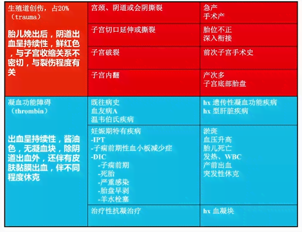 功能性子宫出血认定工伤：疾病分类、生育能力、治疗方法及自愈可能性探讨