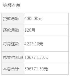 加工厂受伤能认定工伤吗多少钱一天月总额