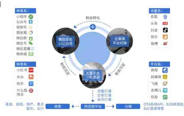 全方位创作服务平台：满足各类创作需求与资源整合一站式解决方案