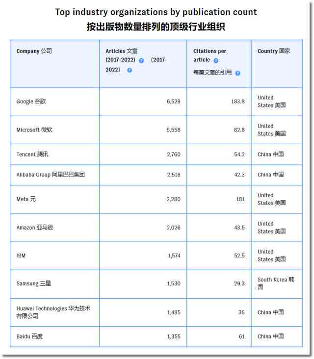 天津哪里有ai写作培训机构：天津作文培训地址及天津市写作学会信息