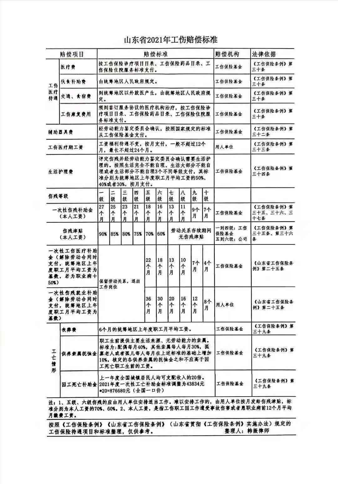 2019年加班工伤身亡赔偿新规解读与标准明细