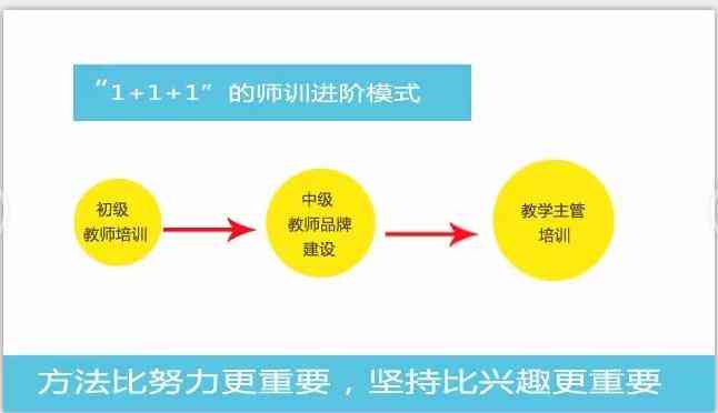 深入解析数学课程：涵教学方法、学技巧与常见问题解答