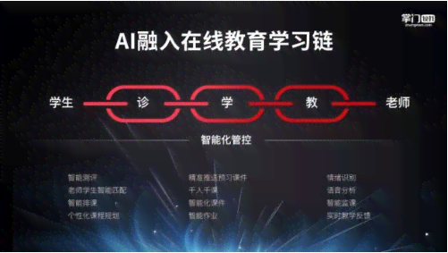 全面解析：AI数学课程如何融合先进技术与教育革新，助力学成效提升