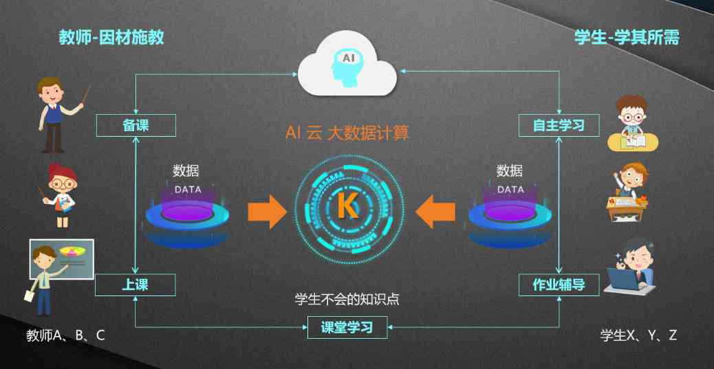 全面解析：AI数学课程如何融合先进技术与教育革新，助力学成效提升