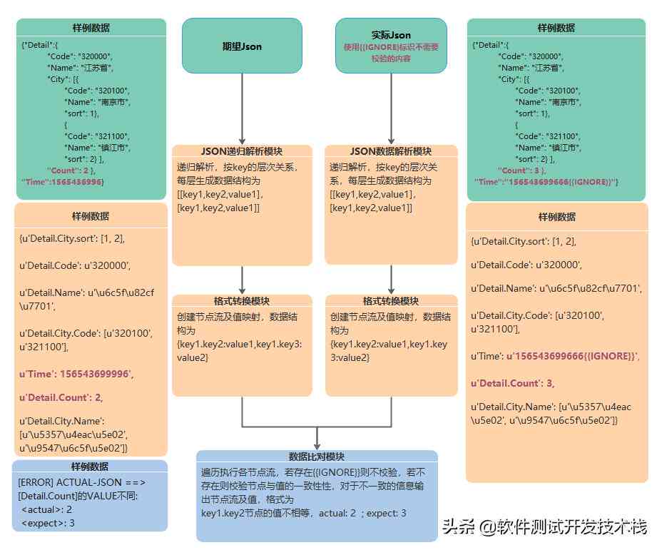 '运用AI技术保持文章格式一致性：生成标准格式不变的文章写作指南'