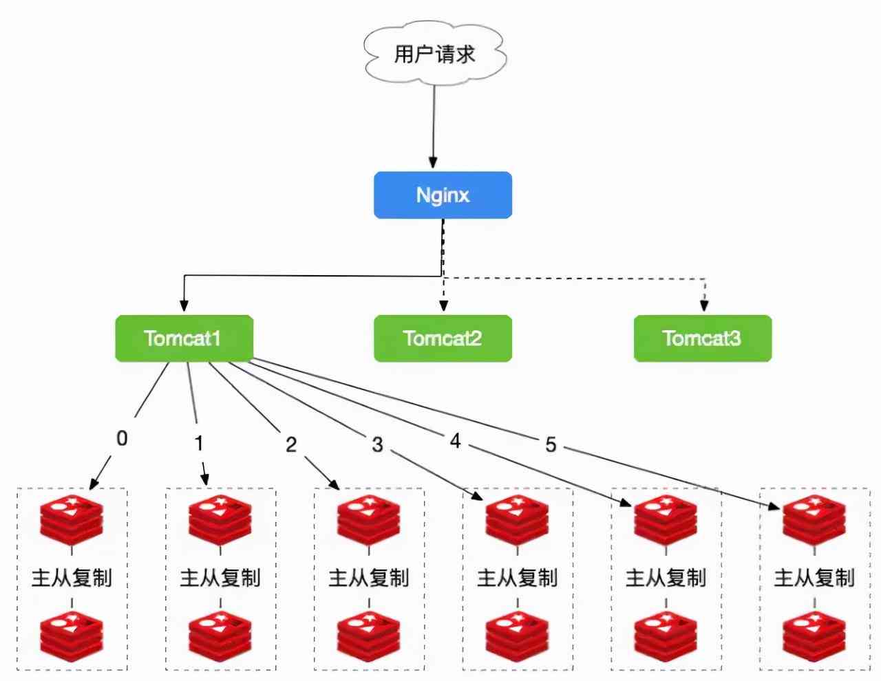 '运用AI技术保持文章格式一致性：生成标准格式不变的文章写作指南'