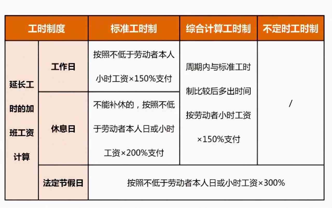 《劳动法》关于加班工伤赔偿的具体条款解读