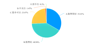 酷培AI学报告：全面解析学生进度、成绩分析与个性化提升策略