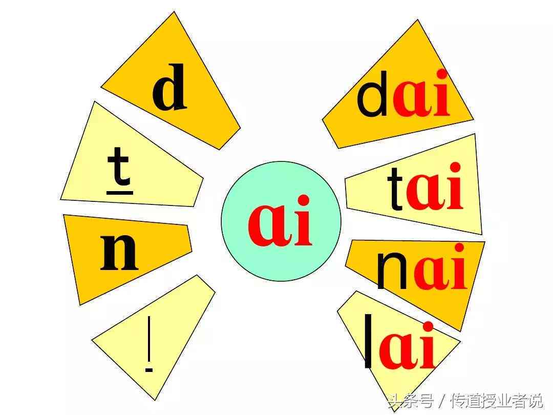 拼音ai的书写文案怎么写好：提升书写美感与技巧