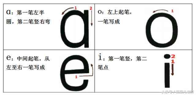 拼音字母表ai-ei-ao完整书写指南及常见问题解析