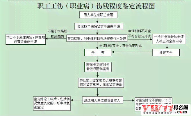 加班患病致残认定工伤后如何进行赔偿及处理流程解析