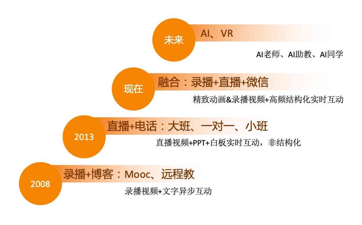 一站式签约AI文案服务：全面覆创意撰写、内容优化与搜索引擎优化需求