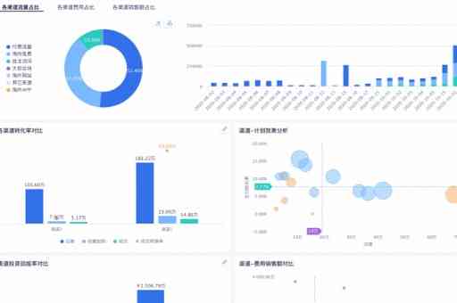 AI数据分析赋能金融科技：全方位优化用户体验与投资决策