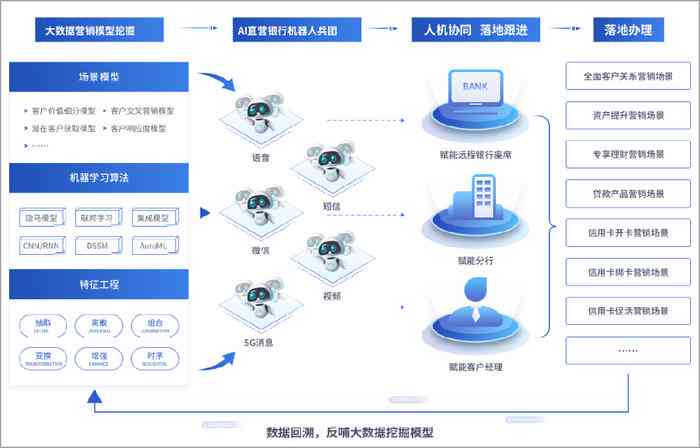 AI数据分析赋能金融科技：全方位优化用户体验与投资决策