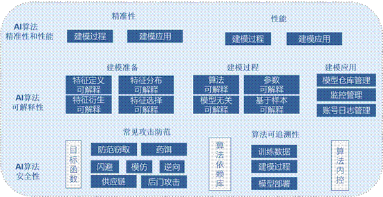 智能金融：AI算法在金融领域的应用与革新