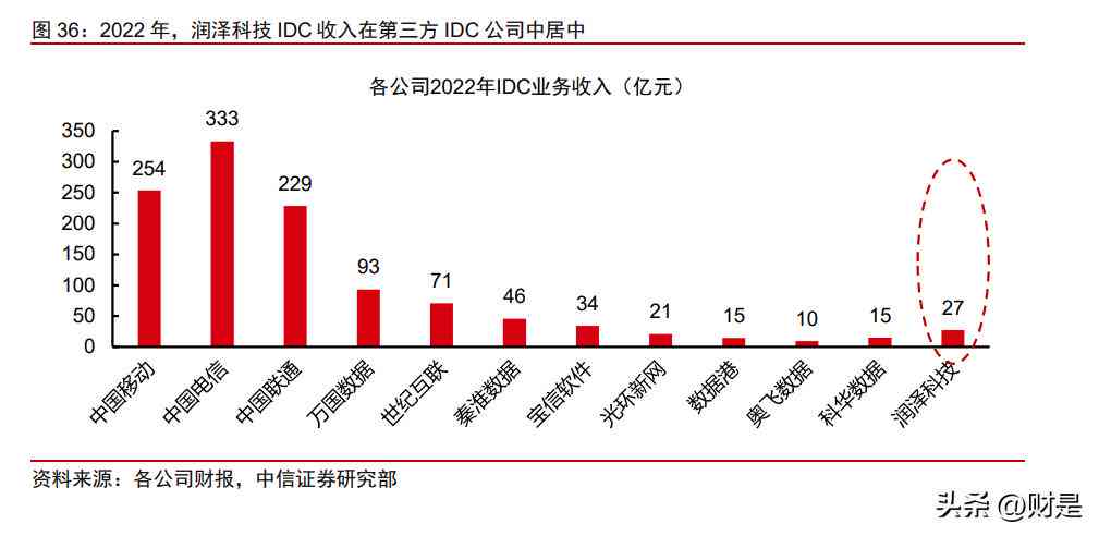 ai写金融分析报告怎么写