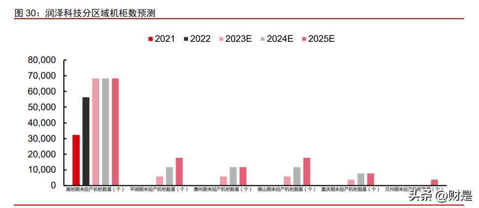 ai写金融分析报告怎么写