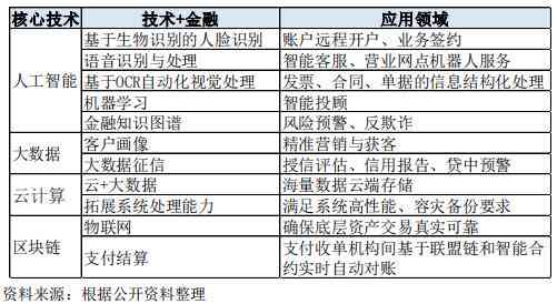 ai写金融分析报告怎么写