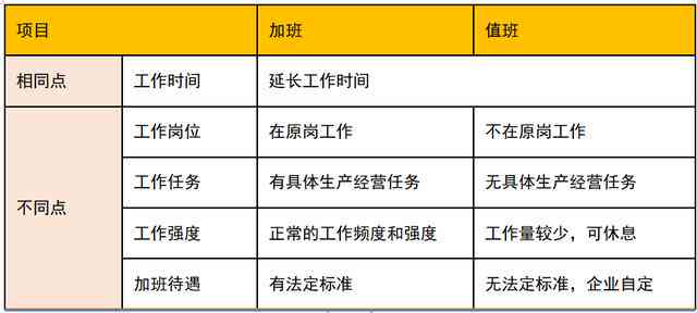 加班时间认定的标准、计算方法与法律依据：全方位解答常见疑问与案例分析