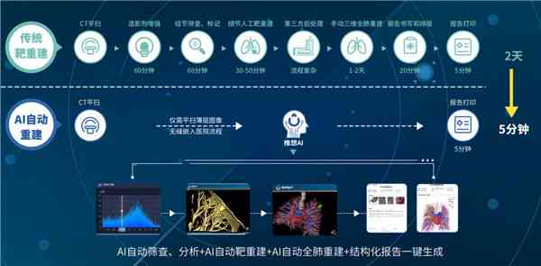 AI智能定制：全程无痛减肥方案，全面解决瘦身难题与健管理