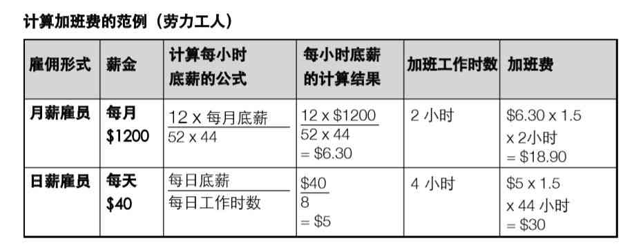 加班期间突发疾病赔偿：标准、计算方式及案例解析与企业责任