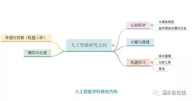 人工智能实训课程的核心目标与实策略