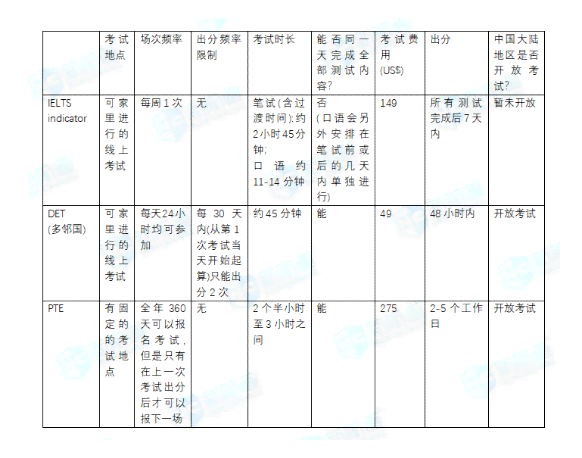 深度解析：雅思写作AI评分系统的工作原理与评分细节解读