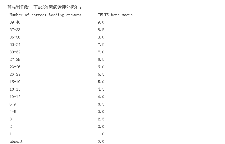 雅思写作AI评分怎么算出来的：详解雅思写作评分标准CC与细则表格