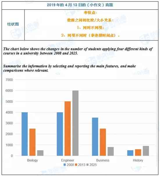 '雅思写作AI评分系统：如何精确计算分数与提升写作技巧'