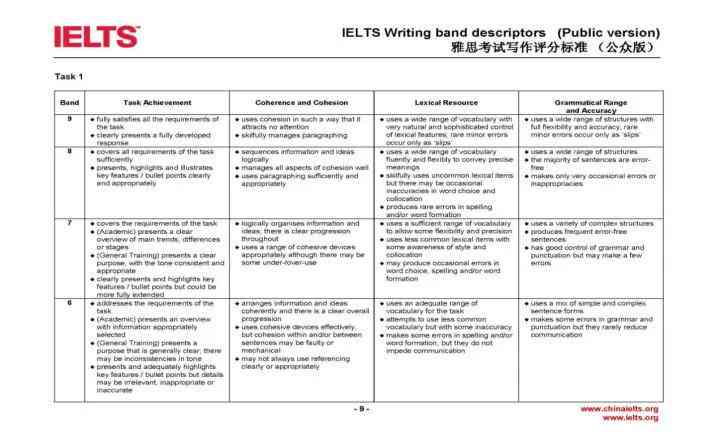 雅思写作评分标准详解及提升策略：全面解析写作评分计算与技巧