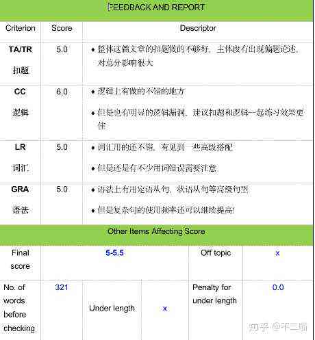 雅思写作评分：标准及细则、四项指标与评分软件解析