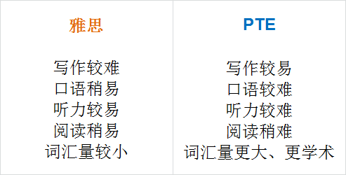 雅思写作评分细则：词汇与句式连贯性（CC）解析