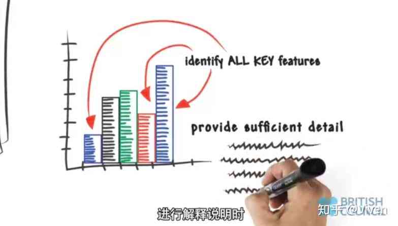 雅思写作评分细则：词汇与句式连贯性（CC）解析