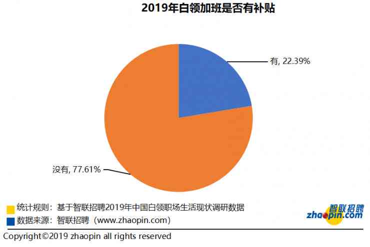 加班时长工资计算方法与标准解析