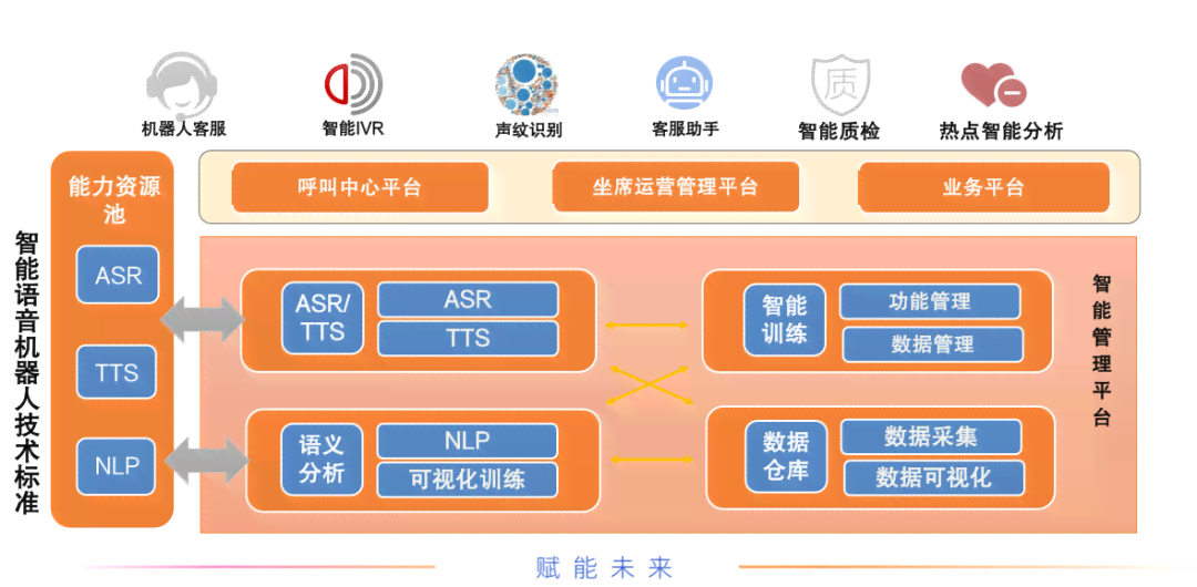 AI智能在线客服系统功能与优势详解：专业客服文案范例解析