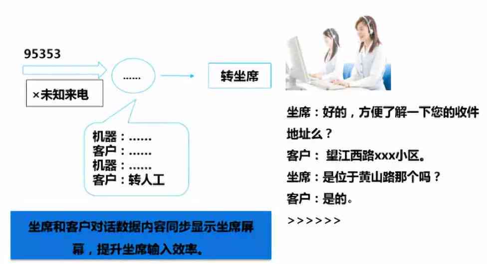 人工智能客服话术：技巧、模板、常用话术与语音客服实践