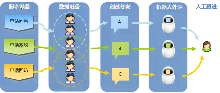 人工智能客服话术：技巧、模板、常用话术与语音客服实践