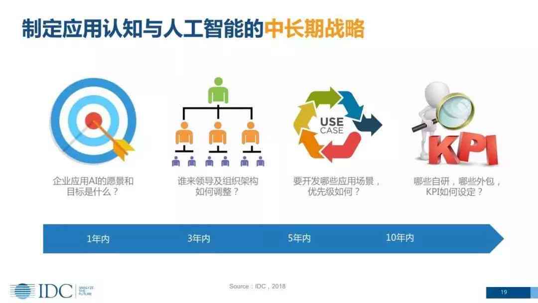 人工智能驱动的客服沟通策略与实践：智能客服话术优化指南