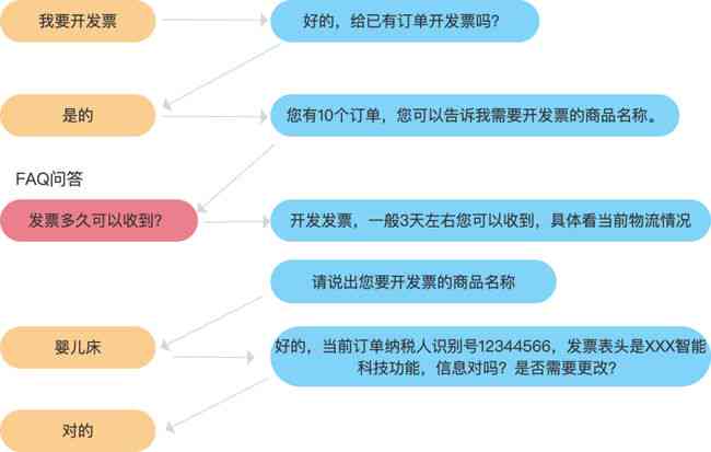 人工智能驱动的客服沟通策略与实践：智能客服话术优化指南