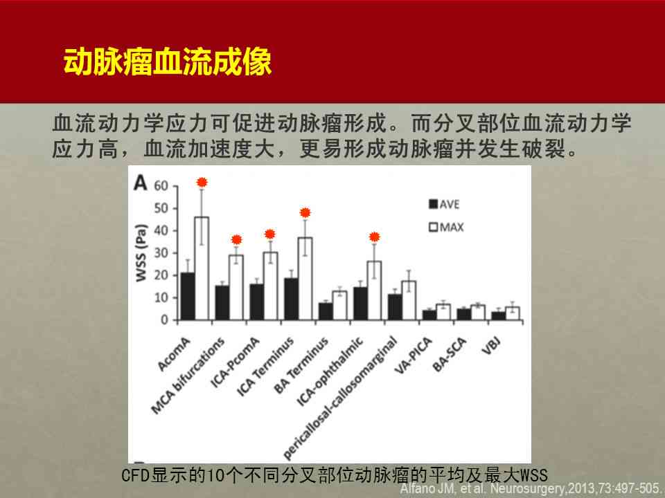 动脉瘤破裂是否被归类为重大疾病——探讨其医学定义及影响'