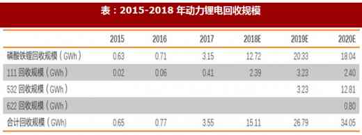 锂电汇报：年业绩总结、行业研报及新闻动态综述