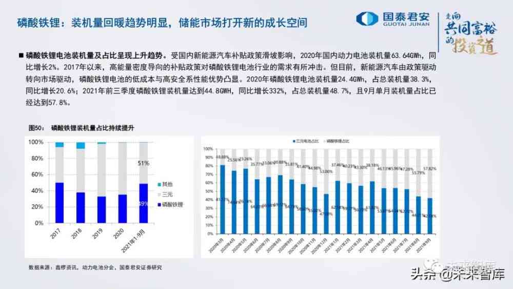 锂电汇报：年业绩总结、行业研报及新闻动态综述