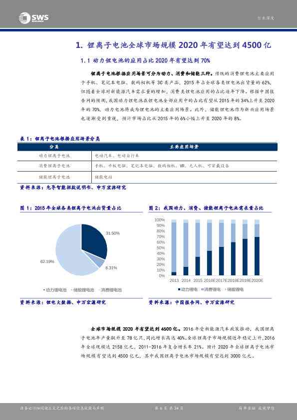 锂电汇报：年业绩总结、行业研报及新闻动态综述