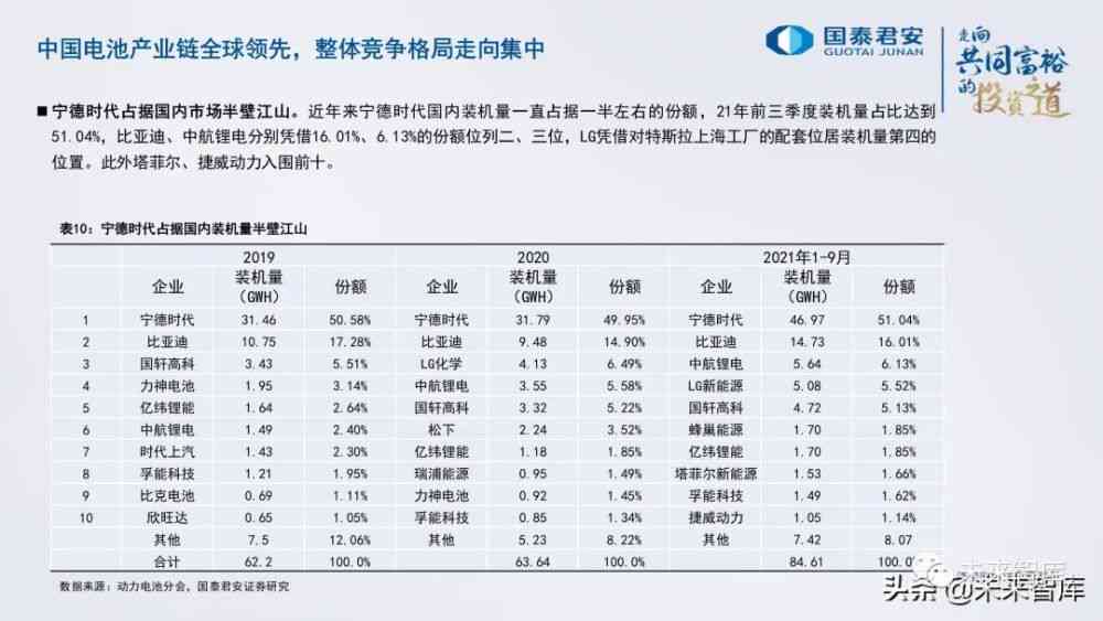 锂电汇报：年业绩总结、行业研报及新闻动态综述