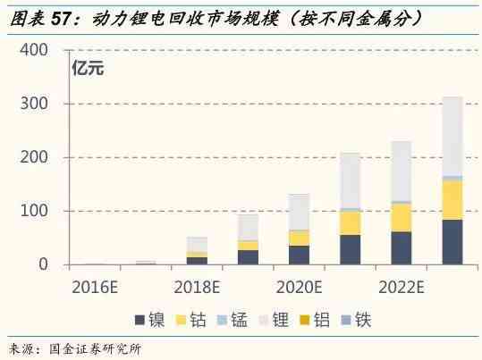 2023年中国锂电行业数据洞察：深度解析产量、进出口与市场趋势分析报表